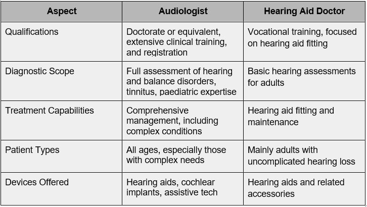 Key Differences at a Glance